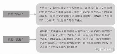 好的，请提供确切的标题和文章内容要求，我将根据您的需求生成符合百度收录标准的标题和文章。